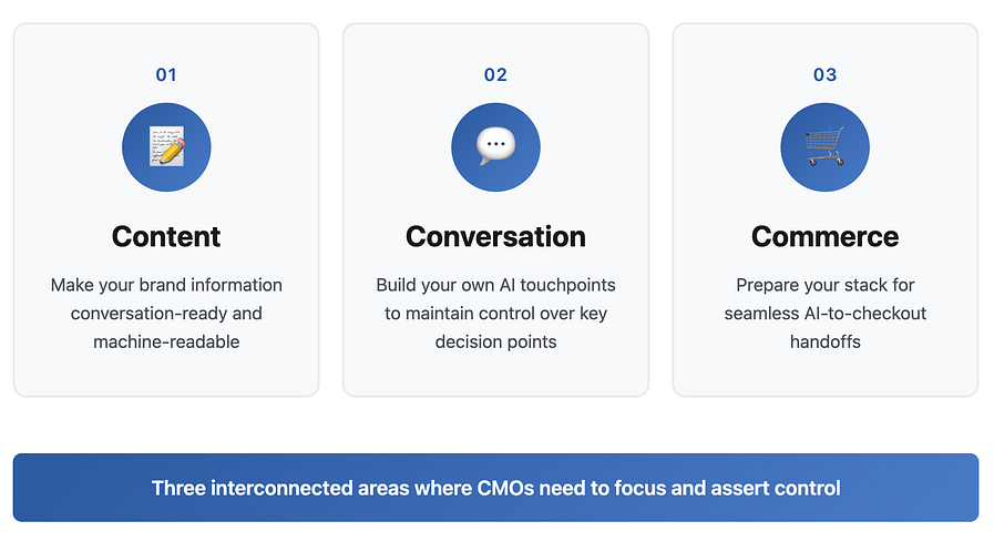 3C Framework - How AI Chat Ads Will Reshape Your Customer Journey - on marclounis.com