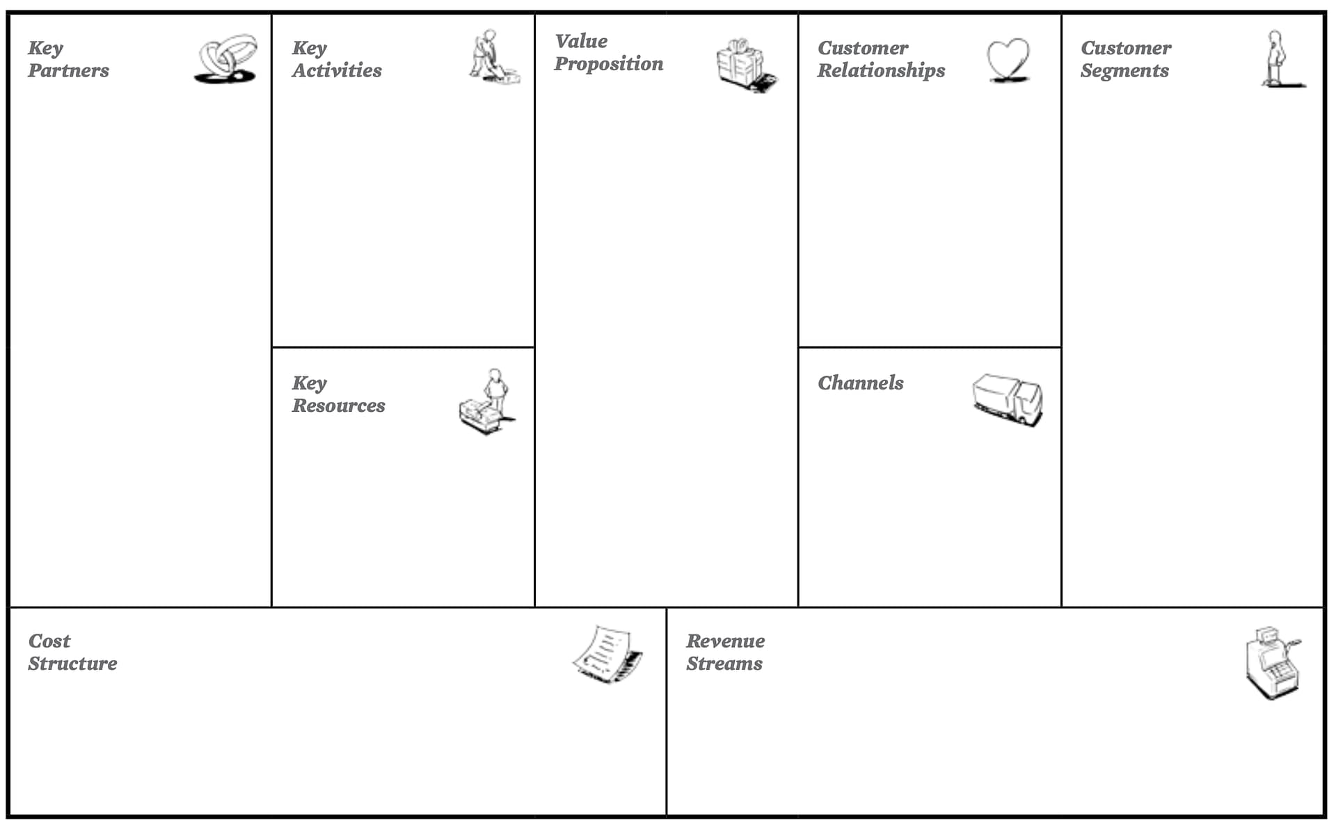 Business Model Canvas The Business Model Canvas for internal analysis of stratups