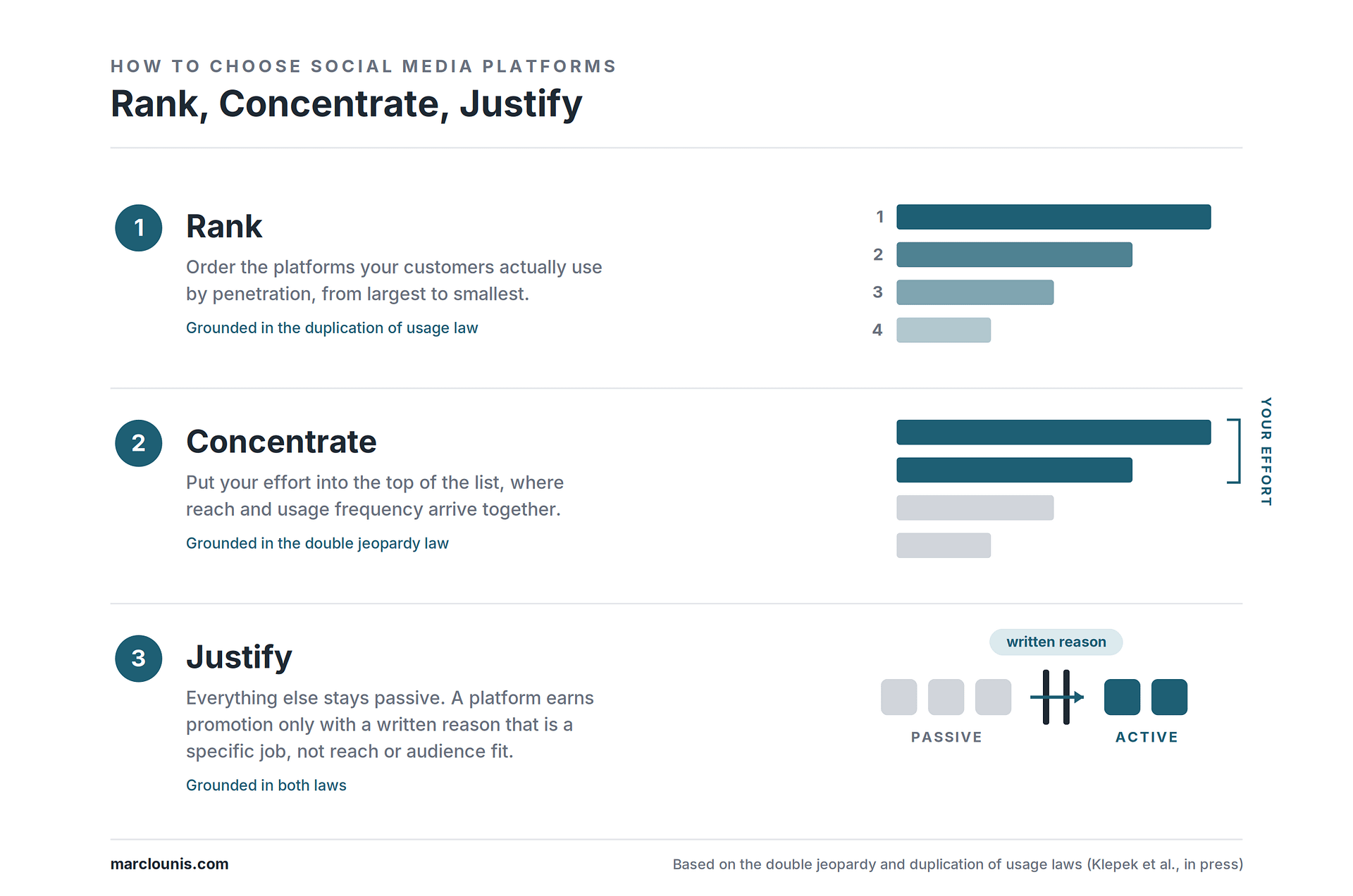 rank-concentrate-justify